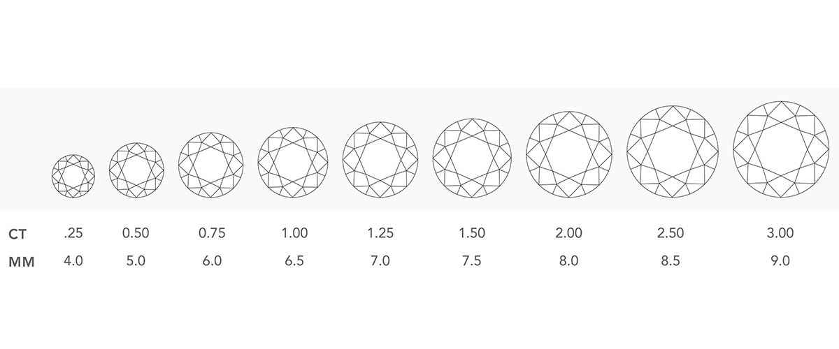 Diamond Carat