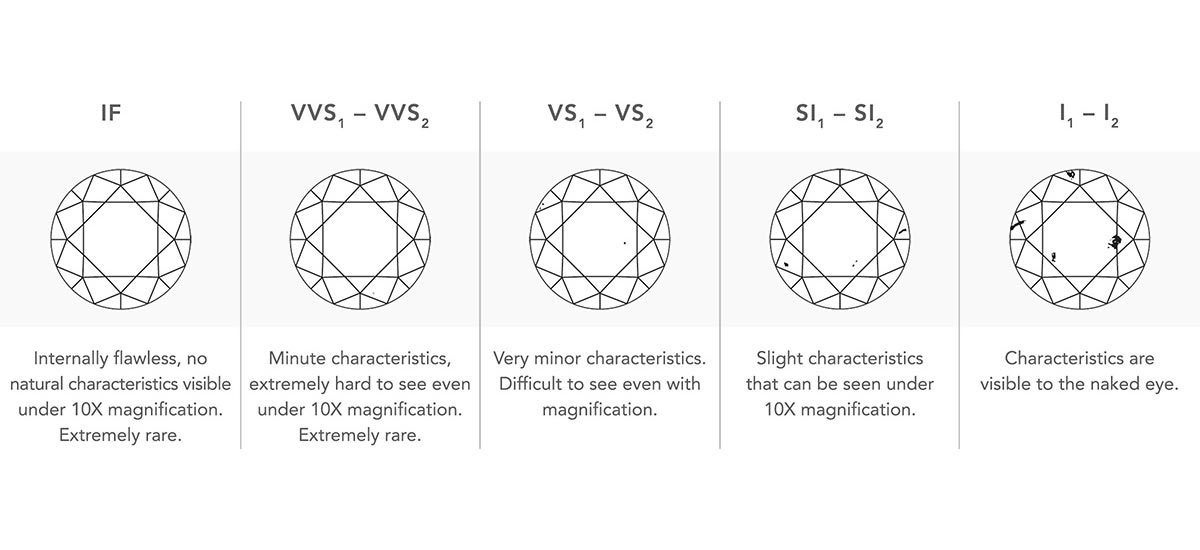 Diamond Clarity