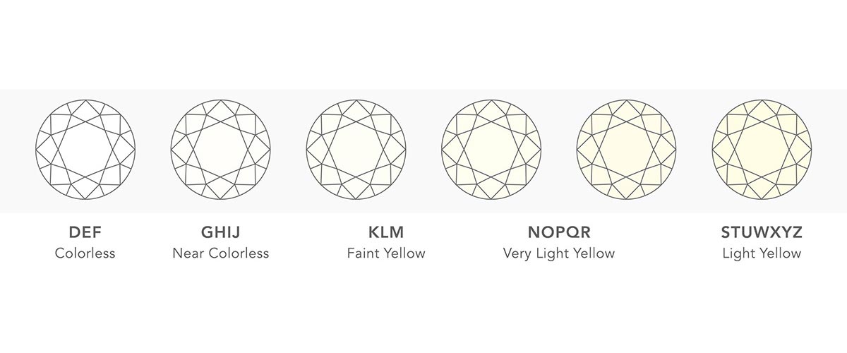 Diamond Color