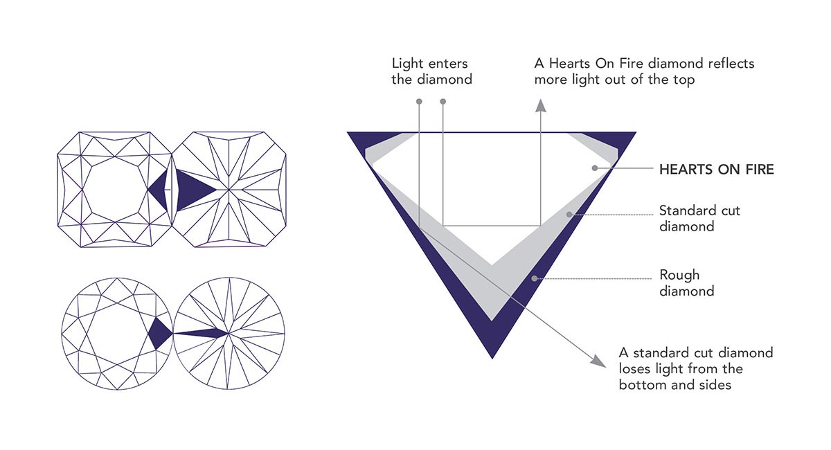 Diamond Cut