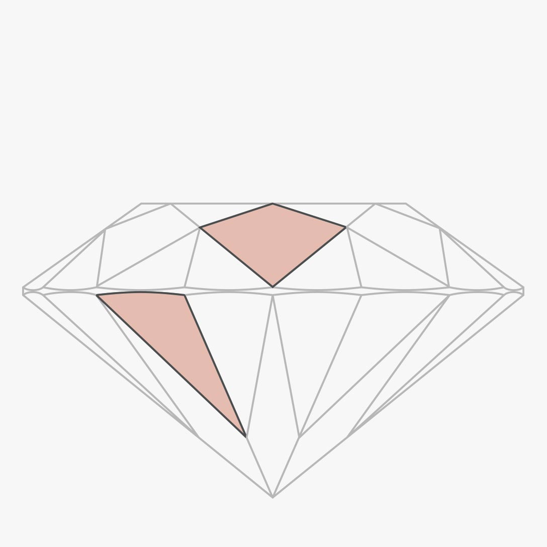 Diamond facets