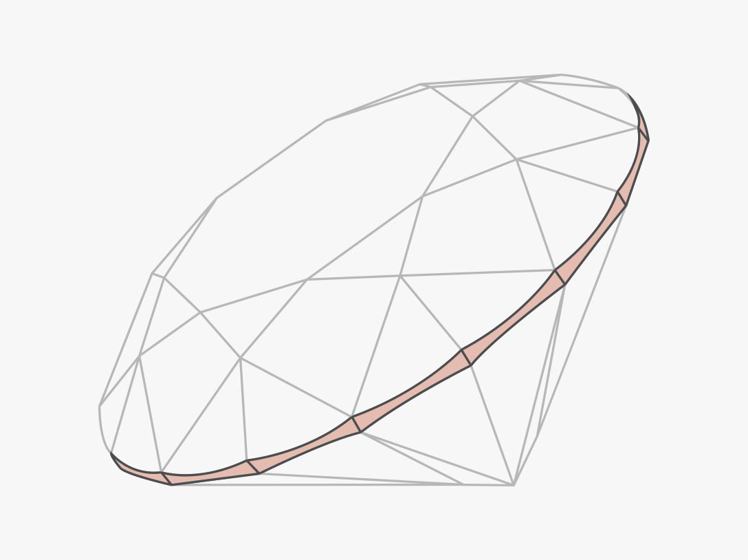 Diamond girdle